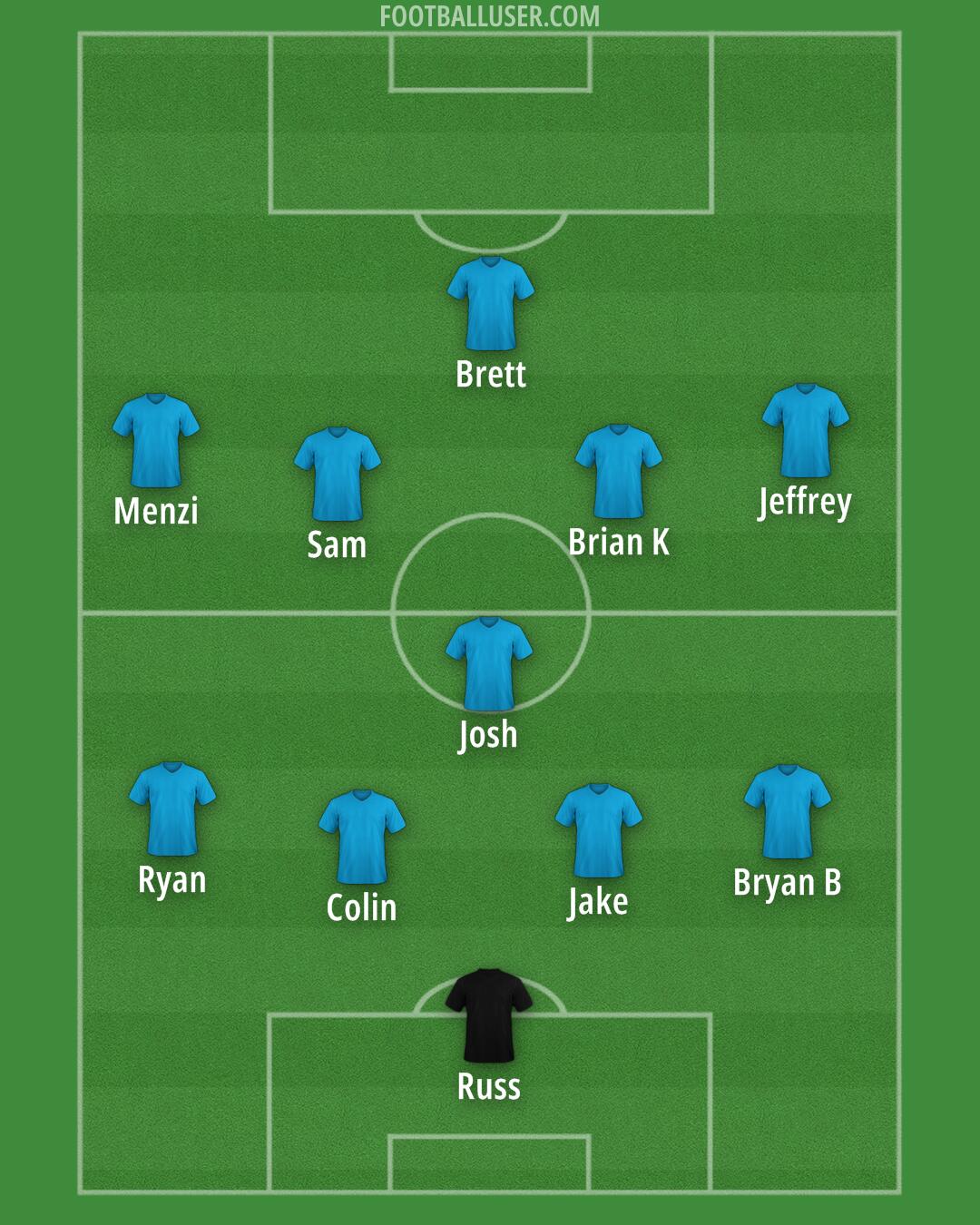 Custom Team Formation 2025