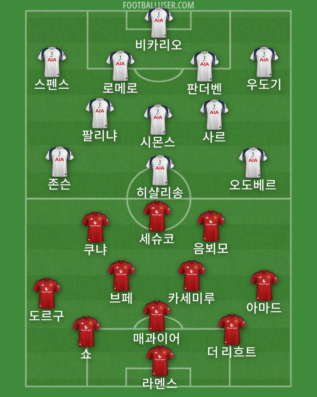 Custom Team Formation 2025