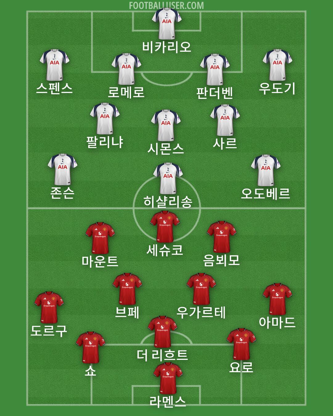 Custom Team Formation 2025