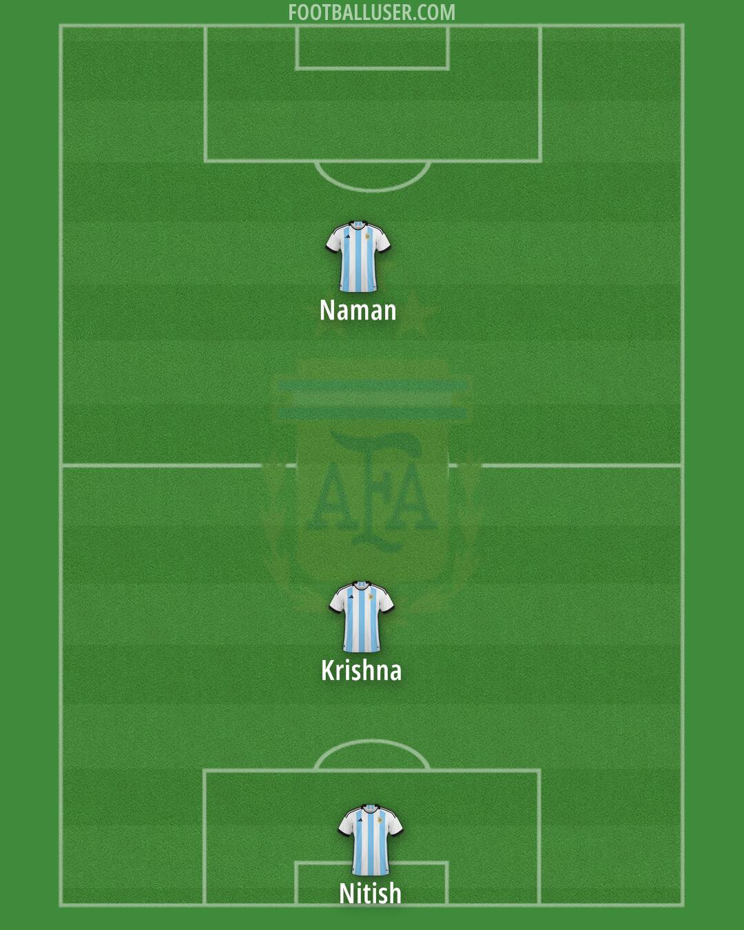 Argentina Formation 2025