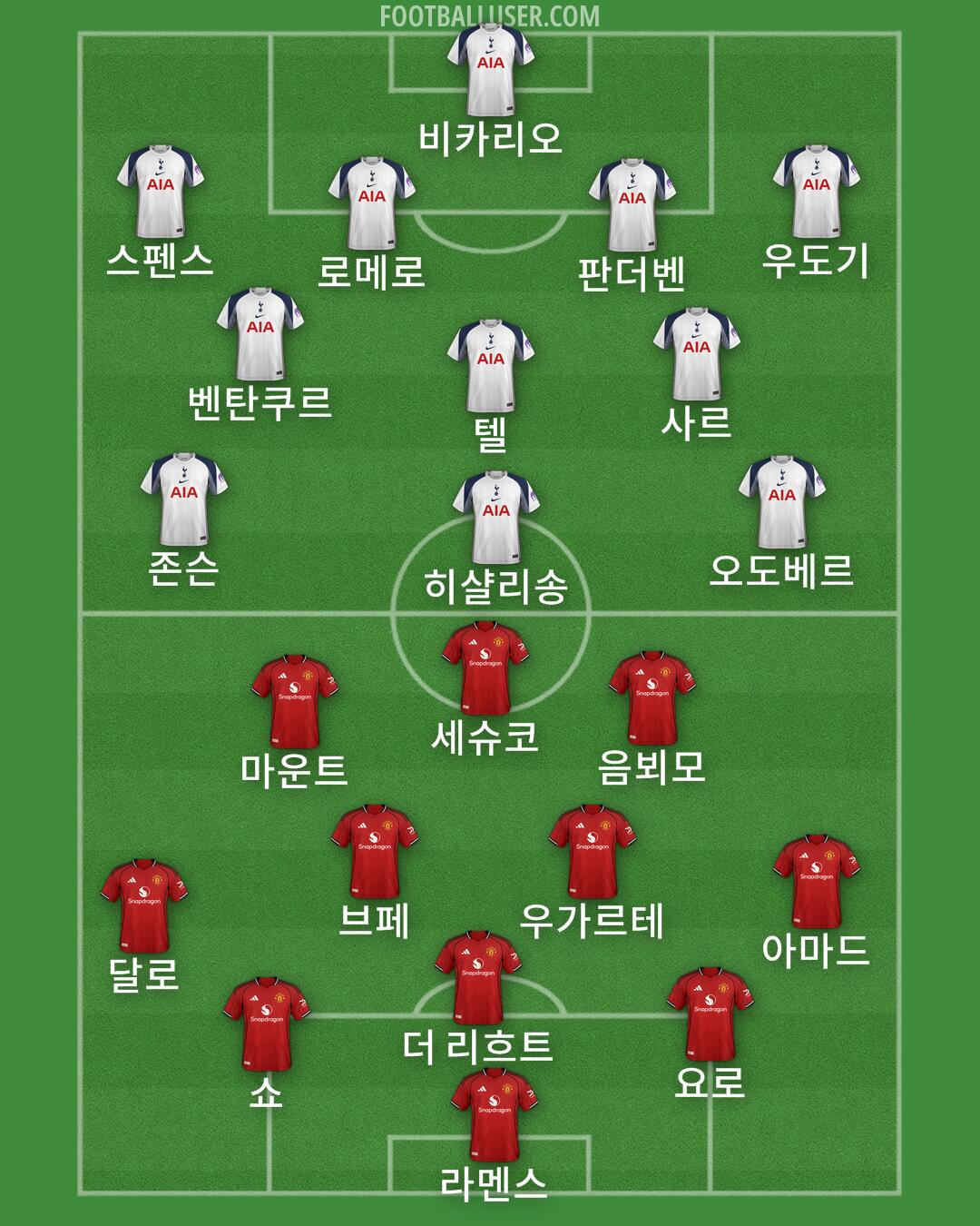 Custom Team Formation 2025