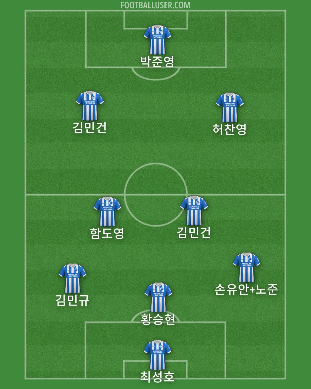 Brighton Formation 2025