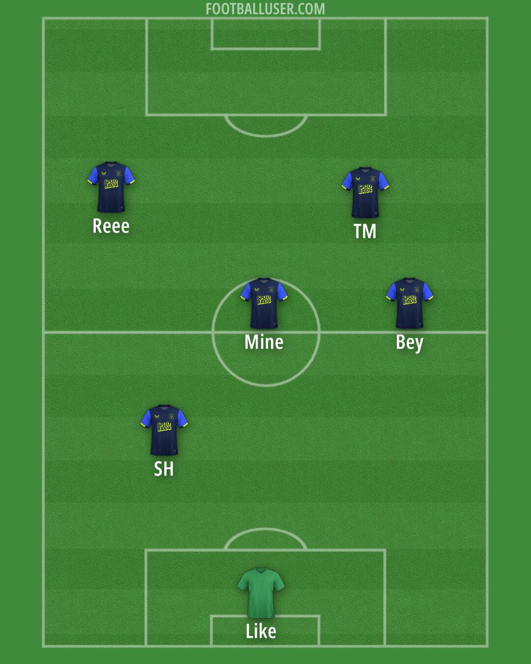 Preston Formation 2025