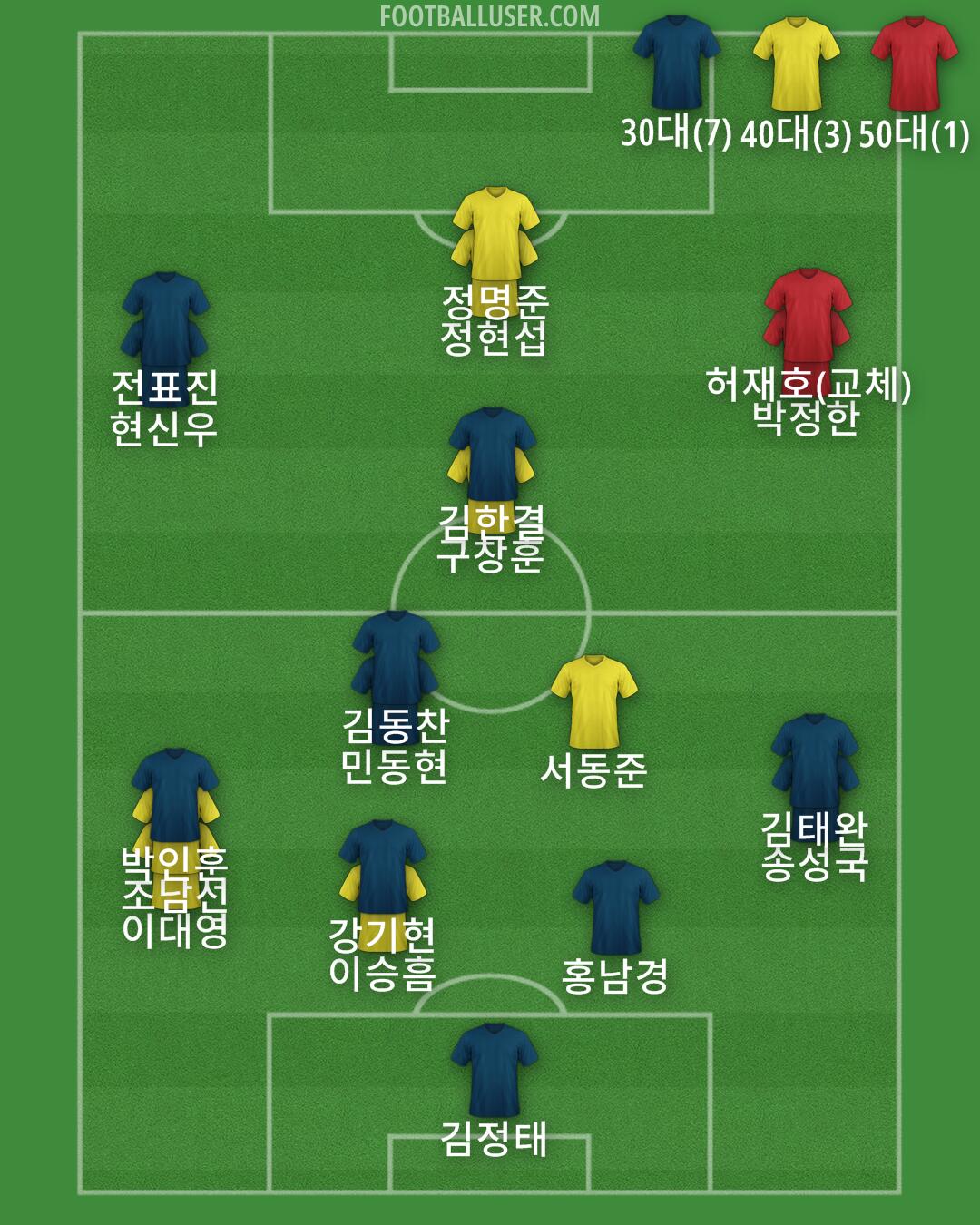 Custom Team Formation 2025