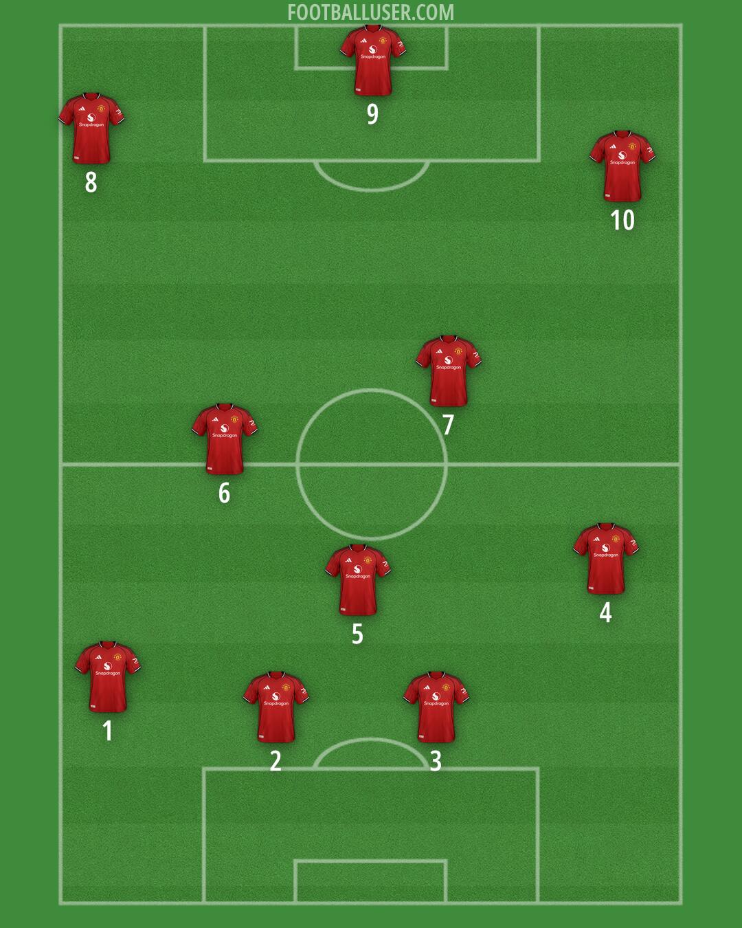 Man Utd Formation 2025