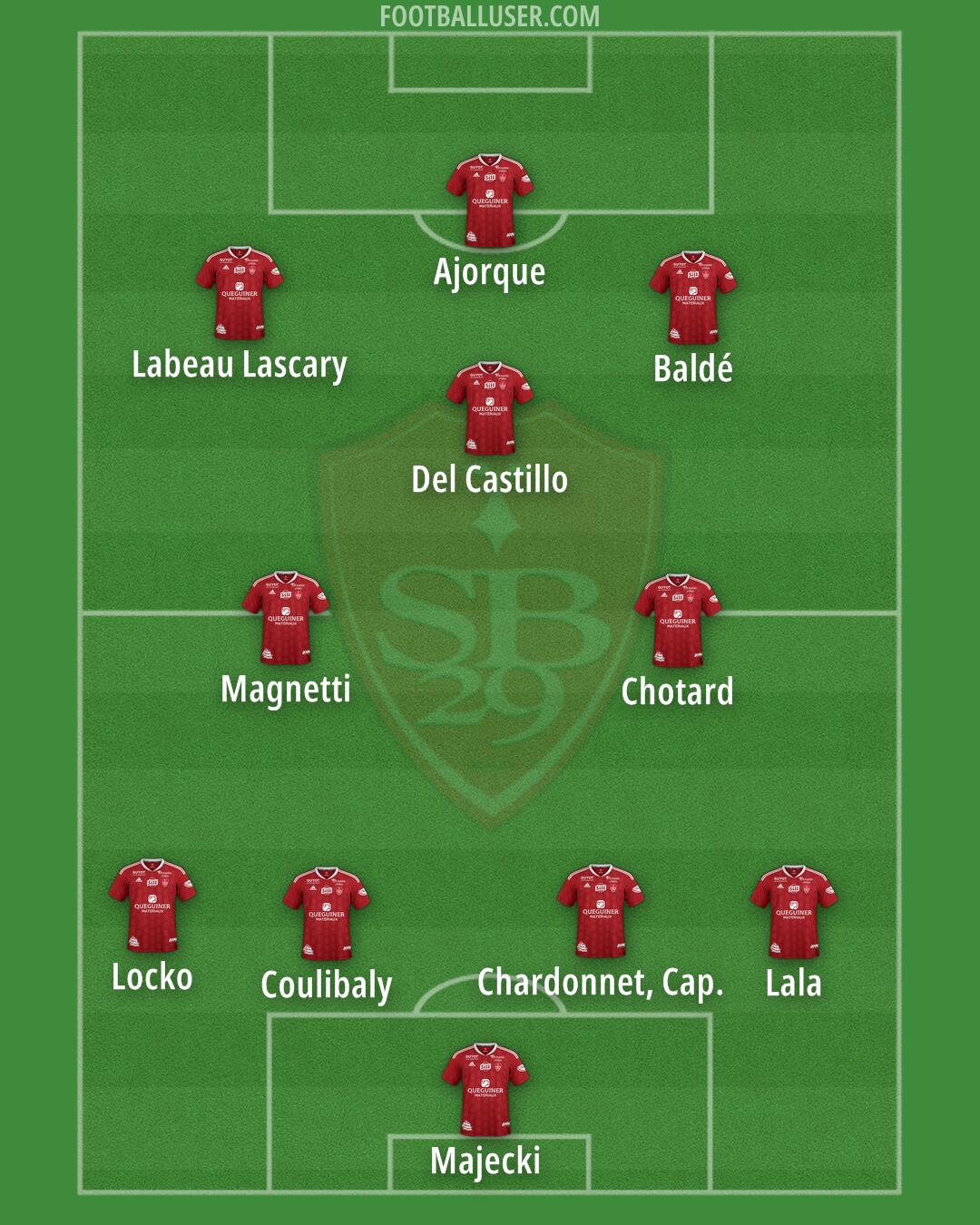 Brest Formation 2025