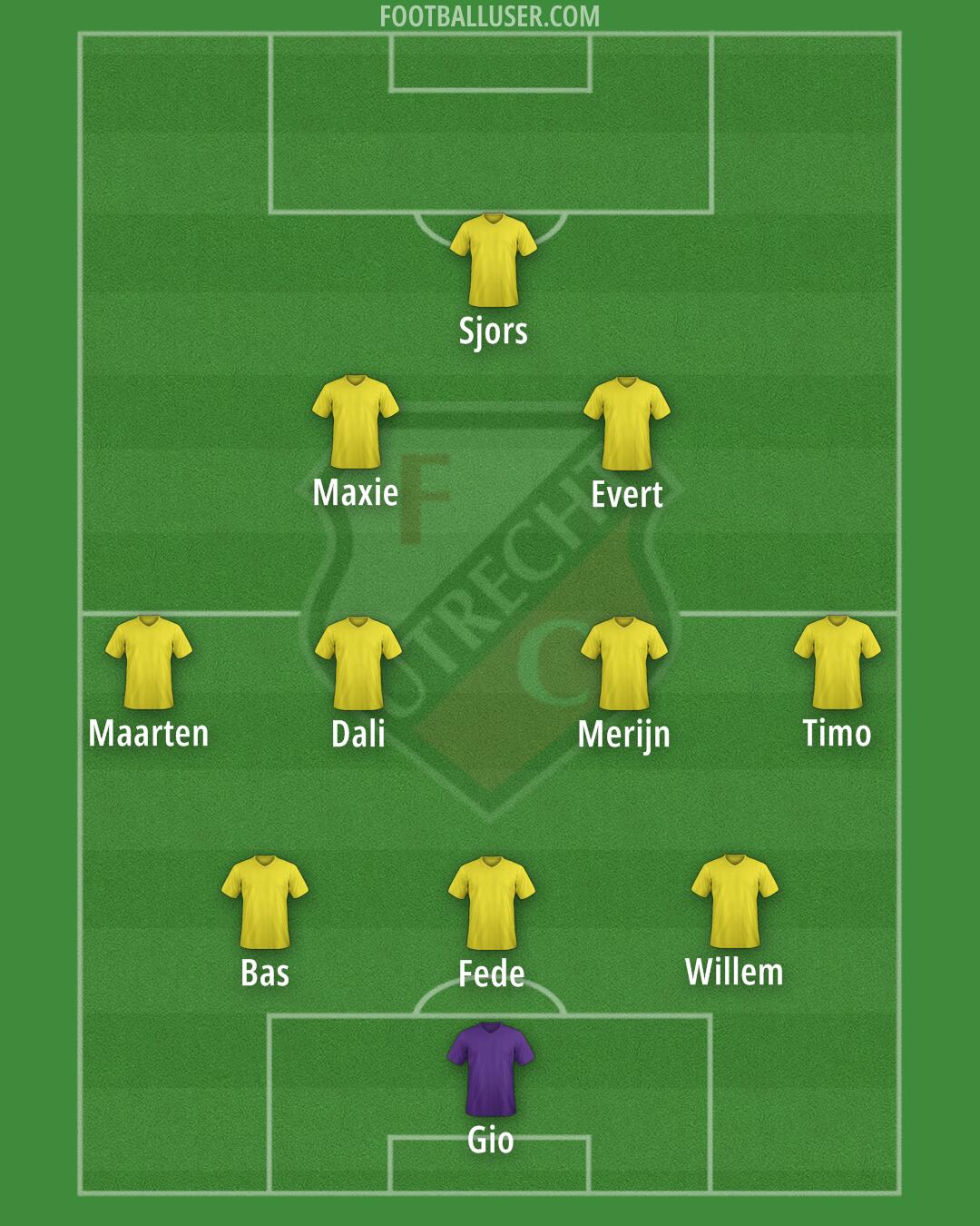 FC Utrecht Formation 2025