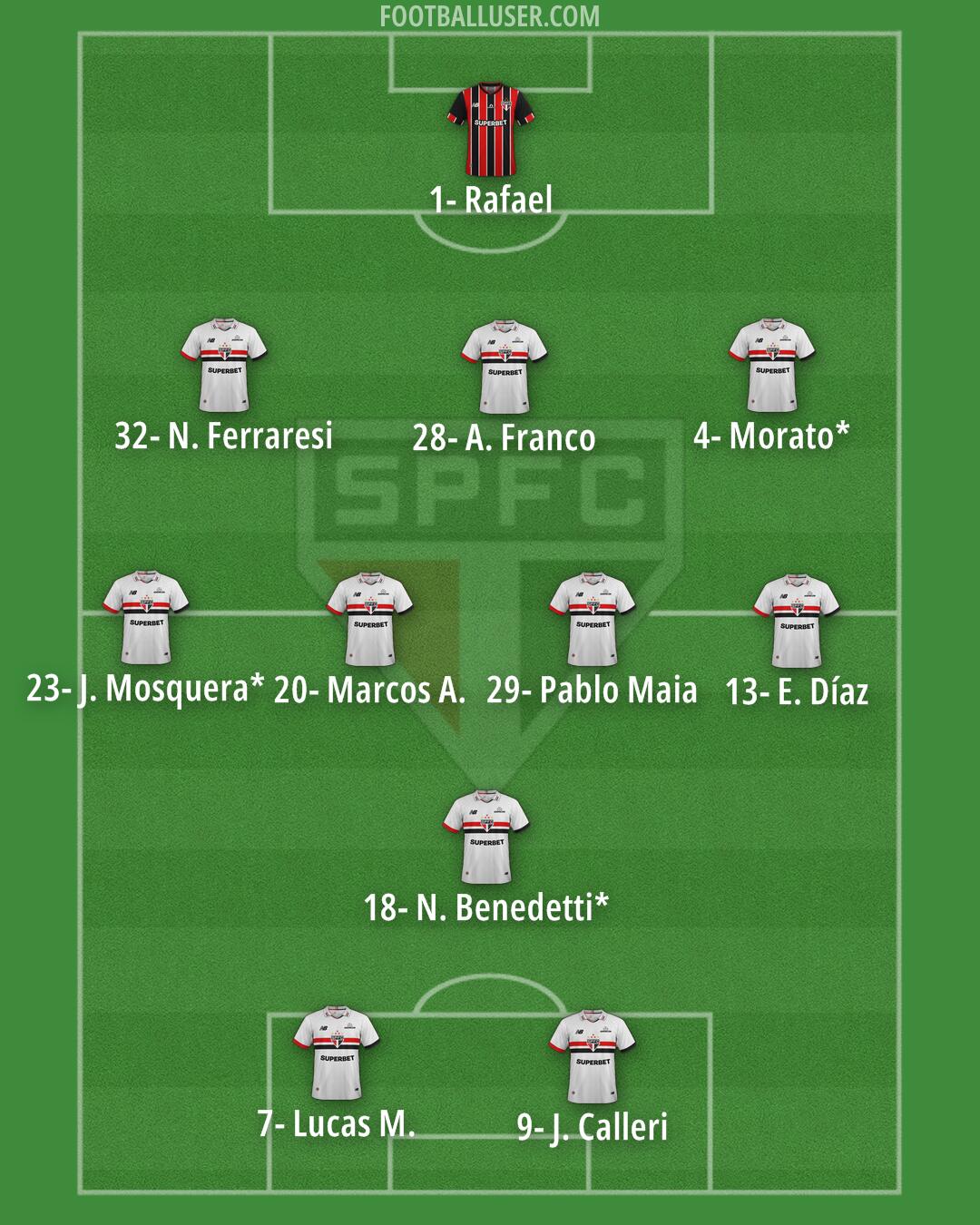 São Paulo Formation 2025