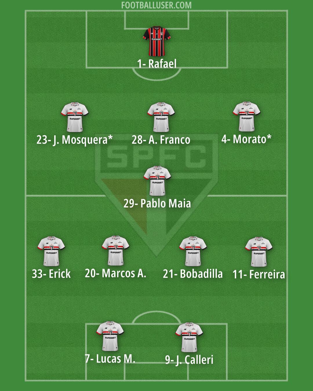 São Paulo Formation 2025
