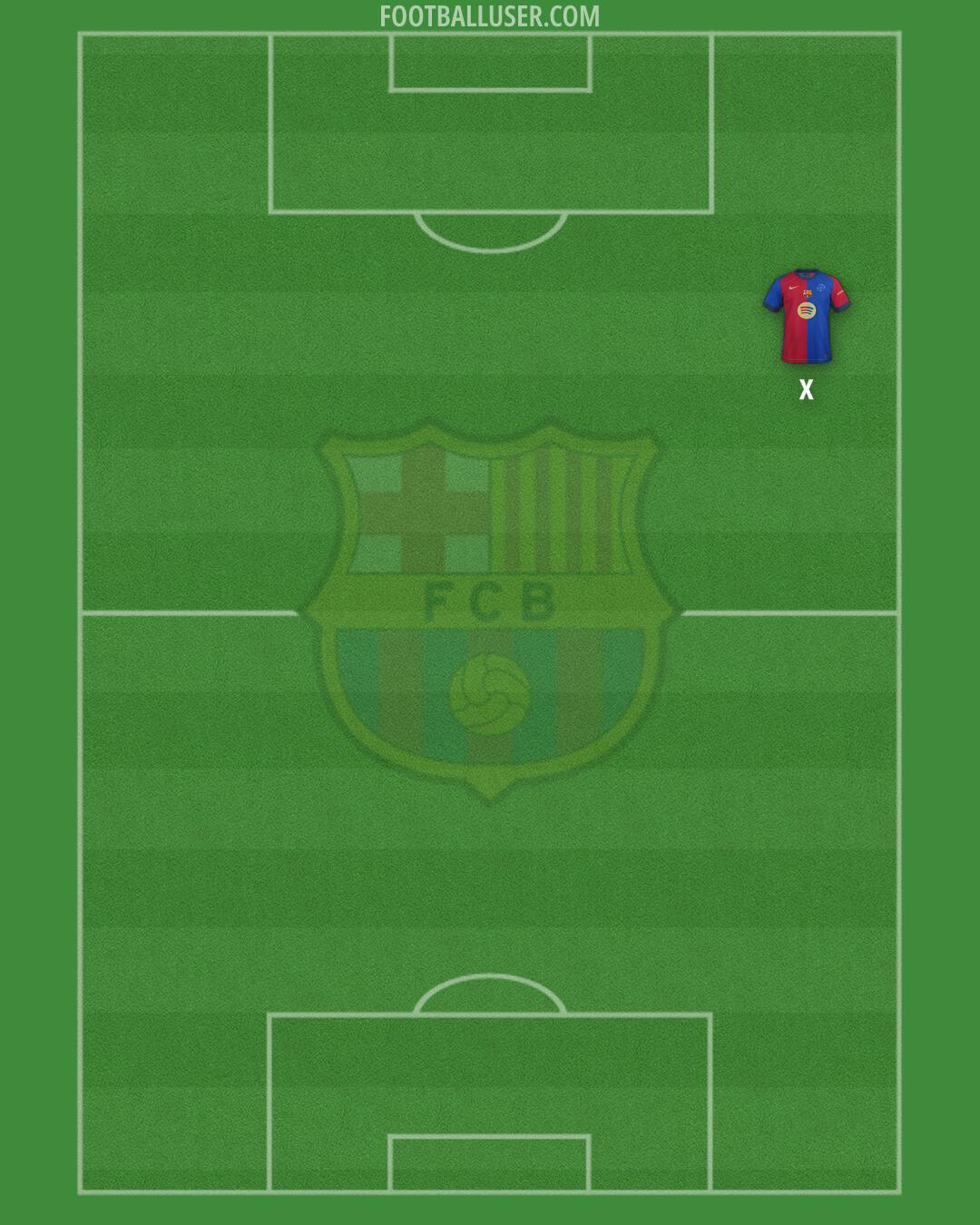 Barcelona Formation 2025