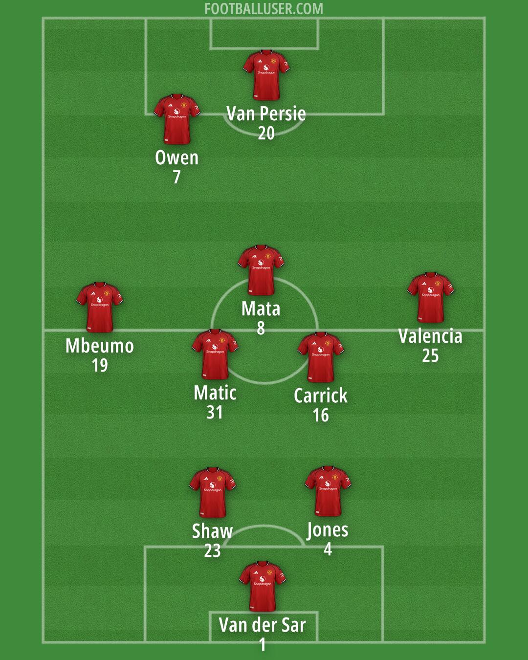 Man Utd Formation 2025