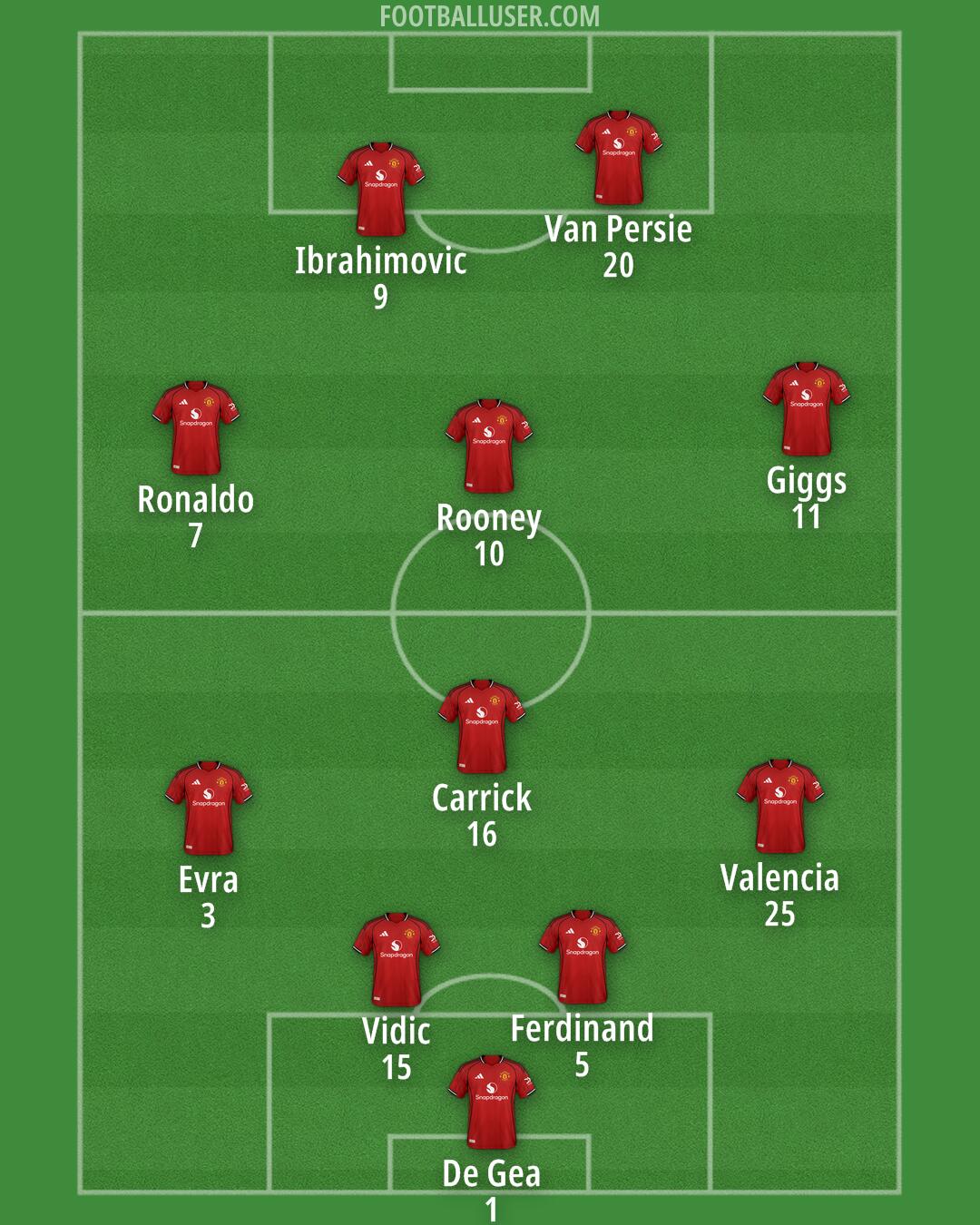 Man Utd Formation 2025