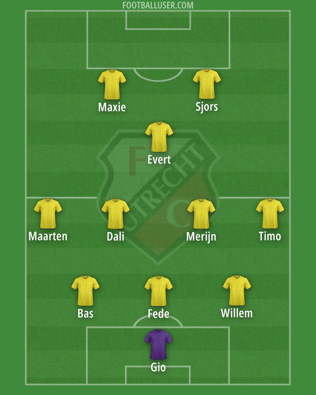 FC Utrecht Formation 2025