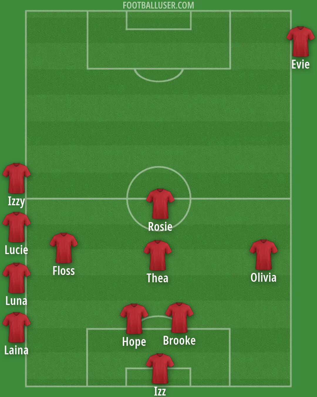 Custom Team Formation 2025