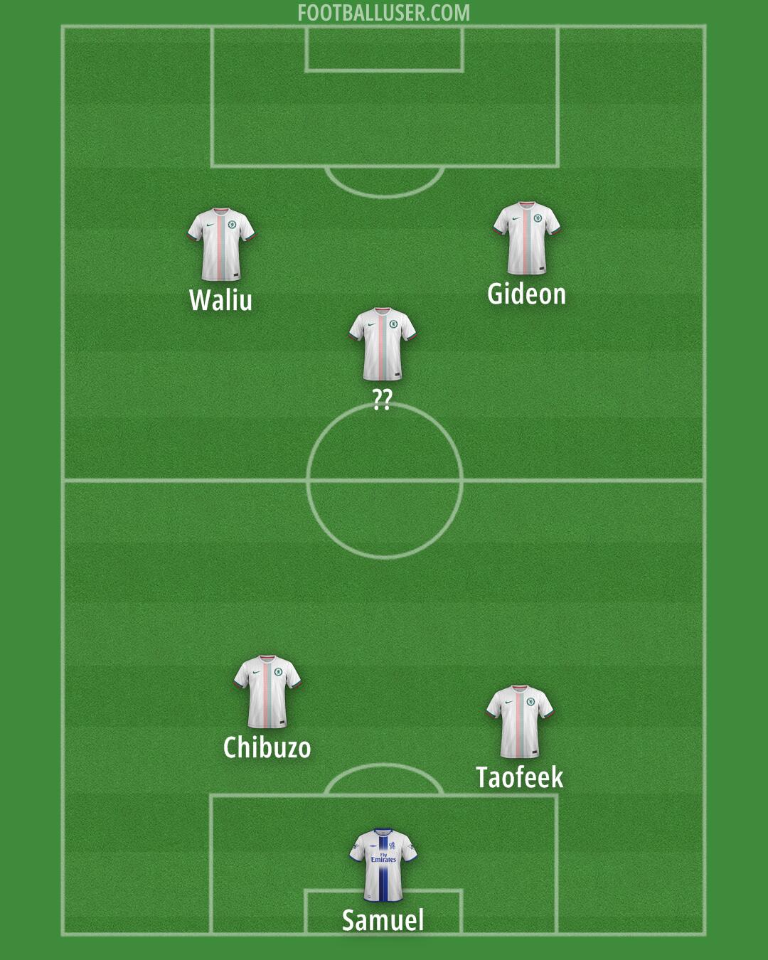 Chelsea Formation 2025