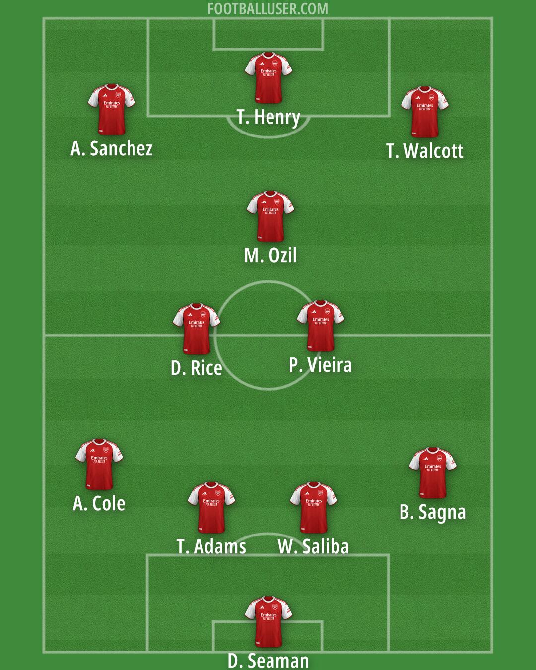 Arsenal Formation 2025