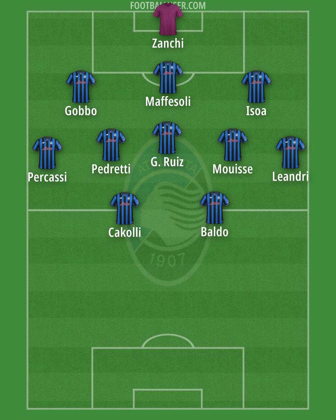 Atalanta Formation 2025