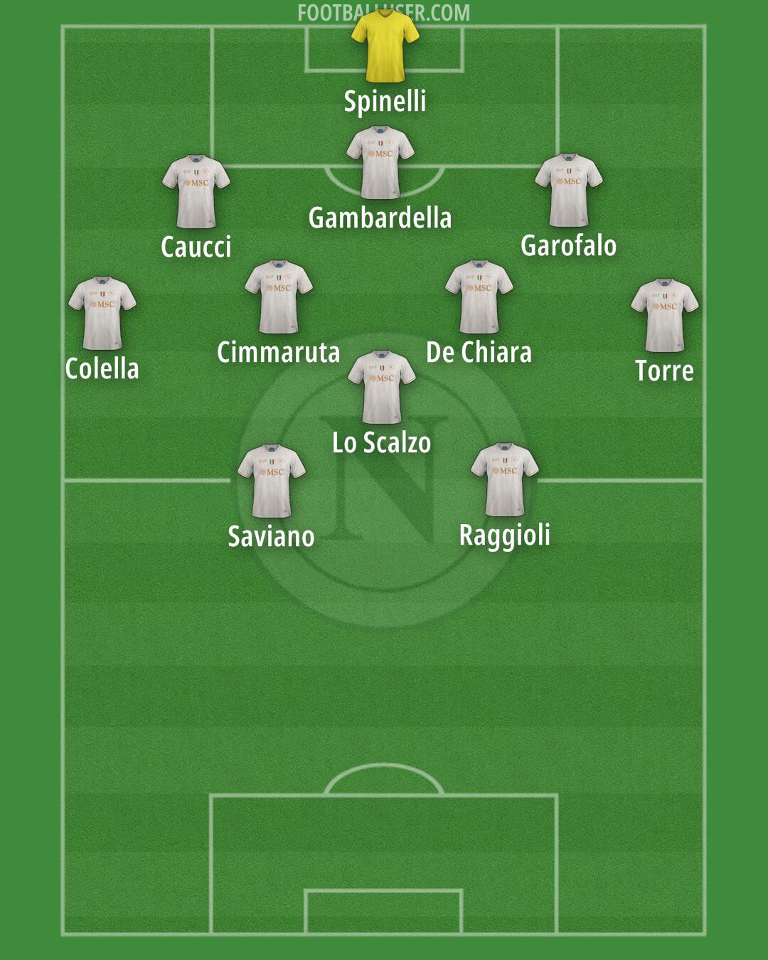 Napoli Formation 2025