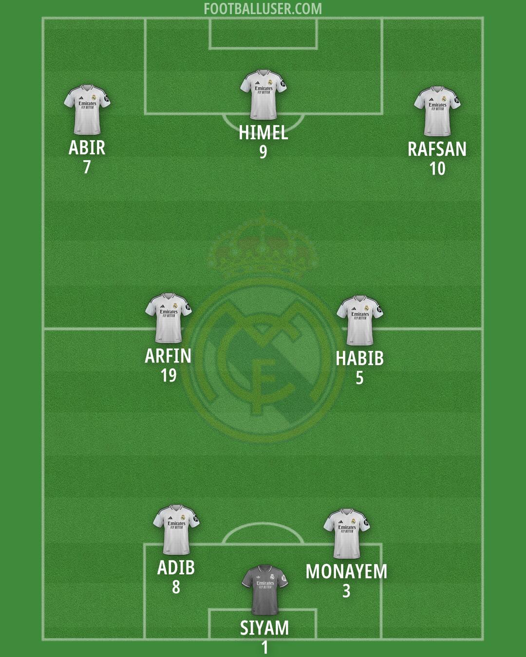Real Madrid Formation 2025