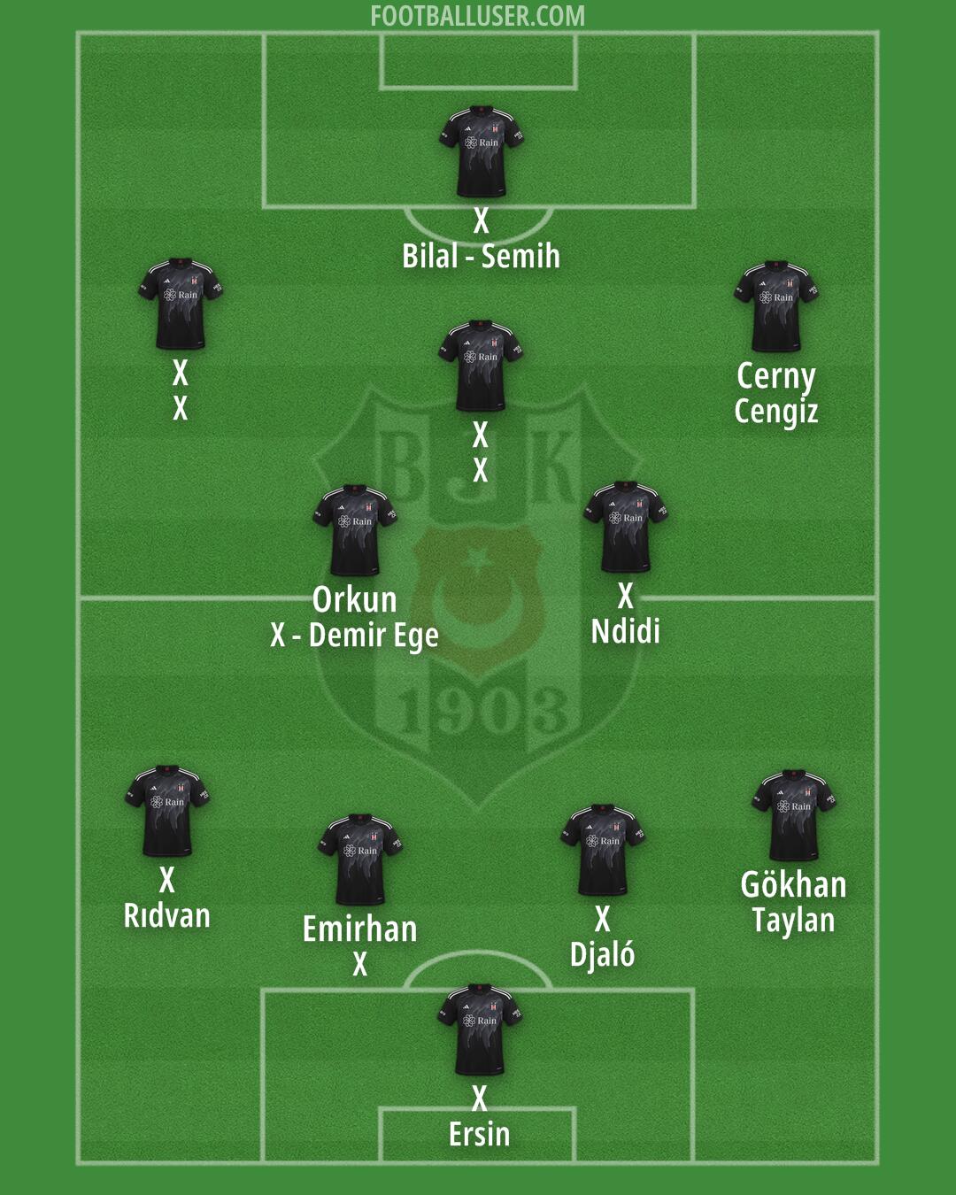 Besiktas Formation 2025