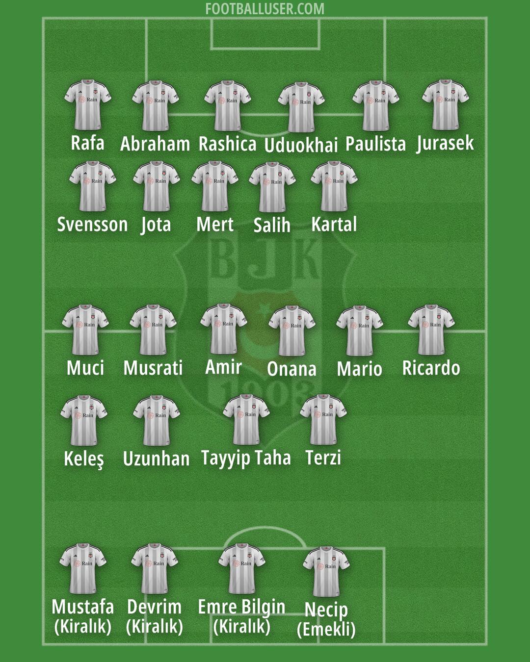 Besiktas Formation 2025