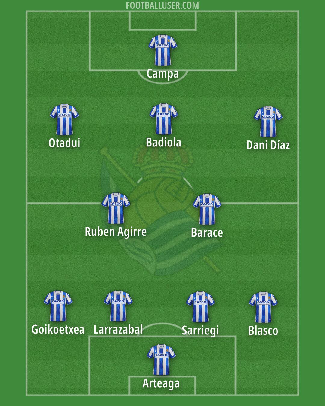 Real Sociedad B Formation 2025