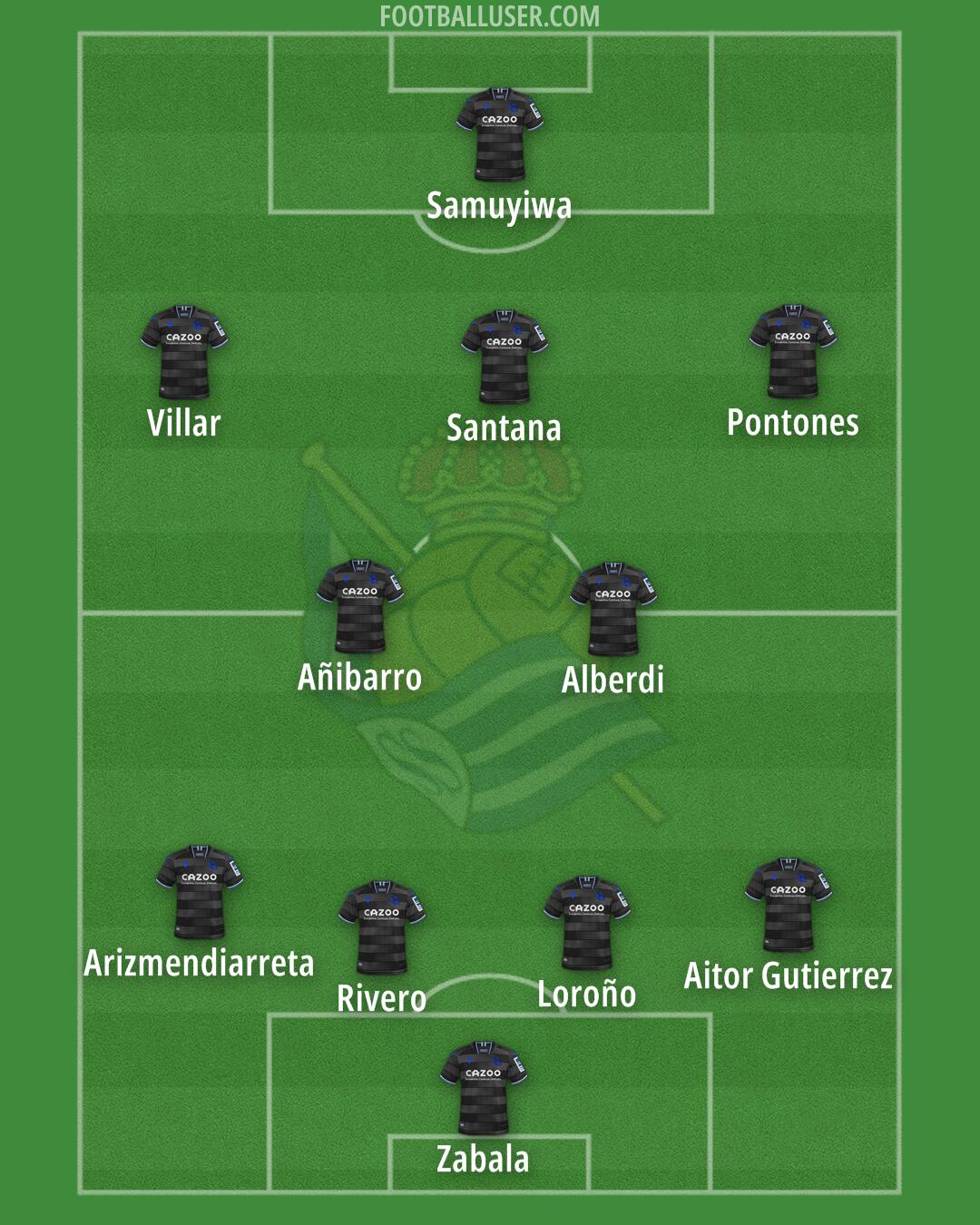 Real Sociedad B Formation 2025