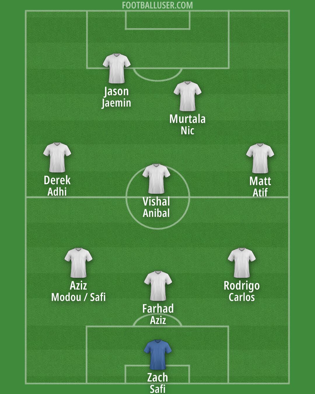 Custom Team Formation 2025