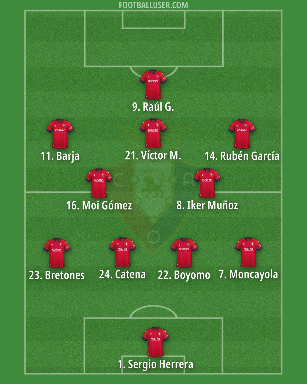 Osasuna Formation 2025