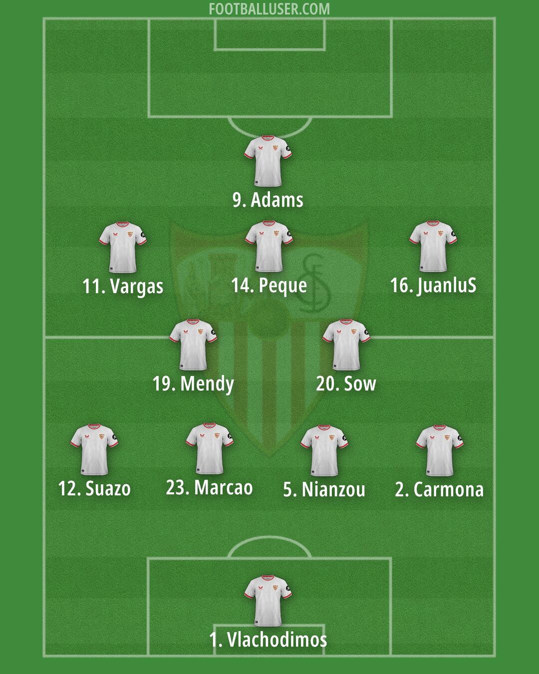 Sevilla Formation 2025