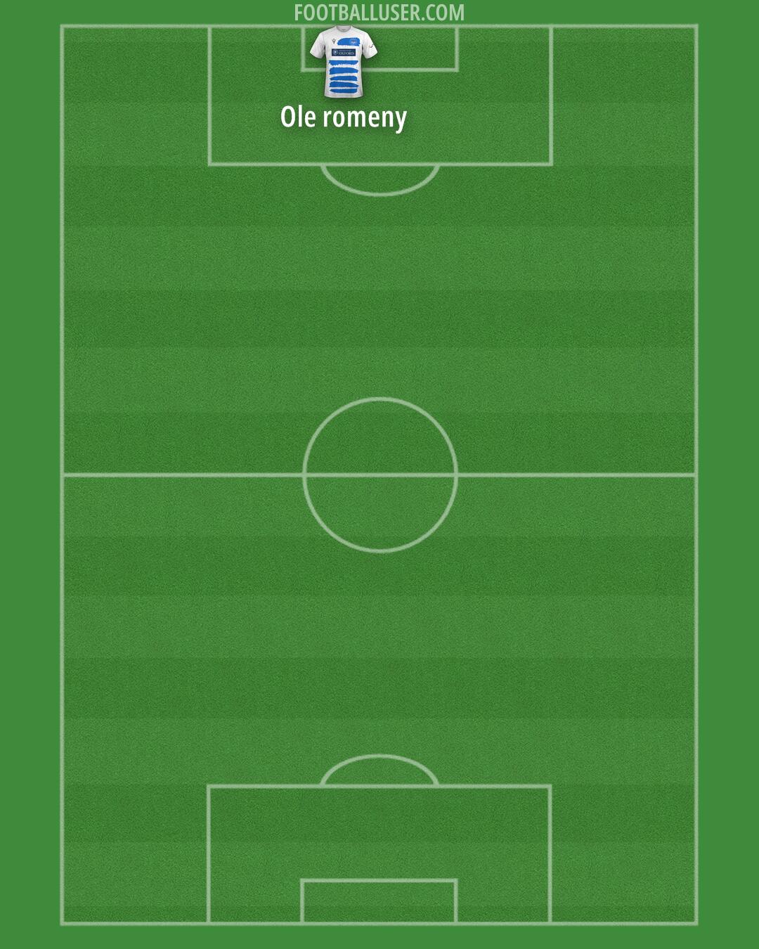 Oxford City Formation 2025