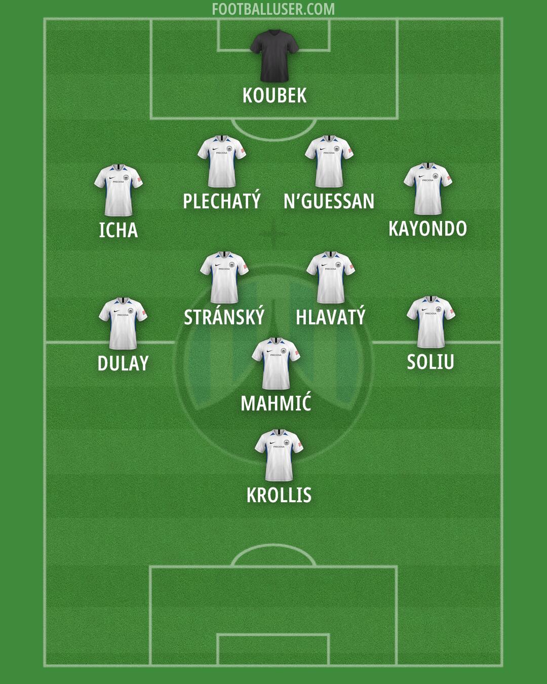 Slovan Liberec Formation 2025