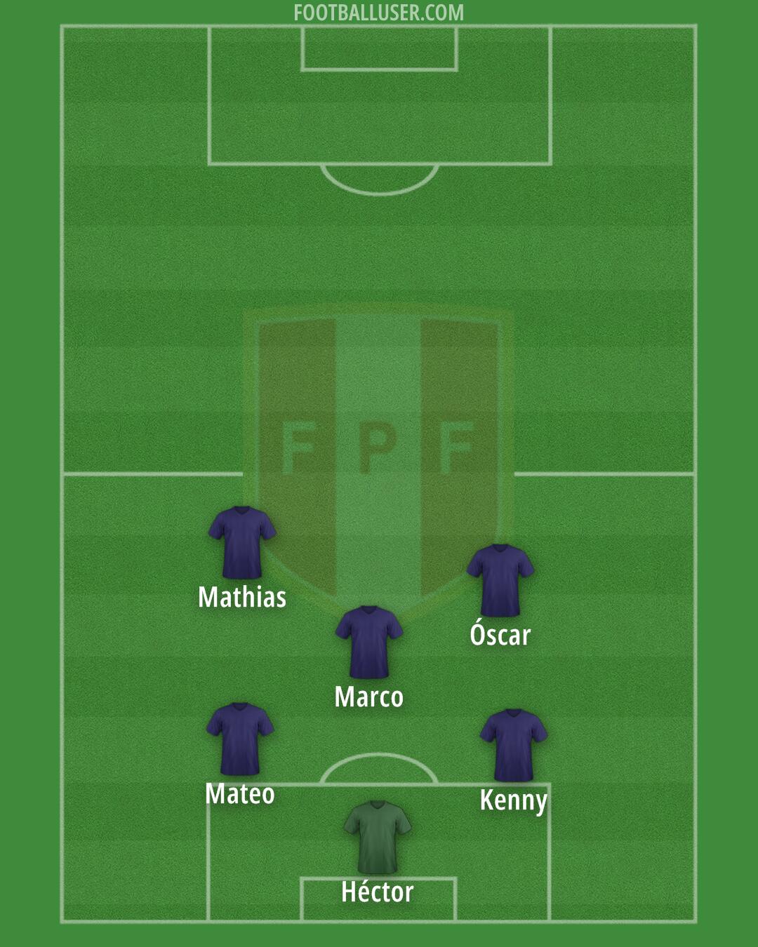Peru Formation 2025