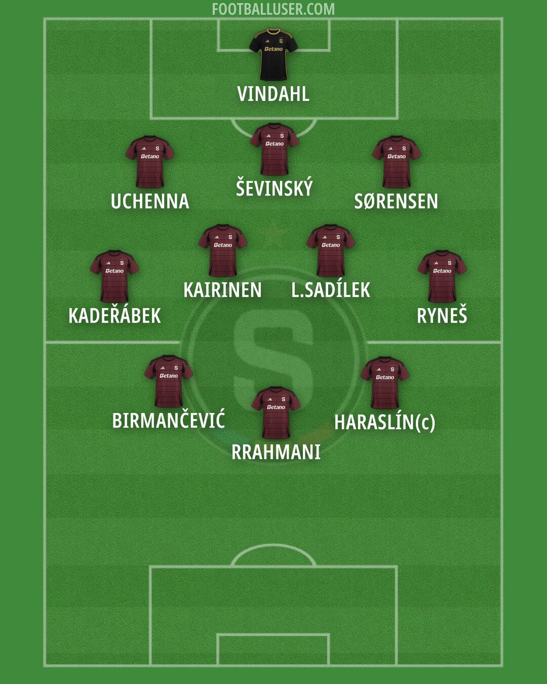 Sparta Praha Formation 2025