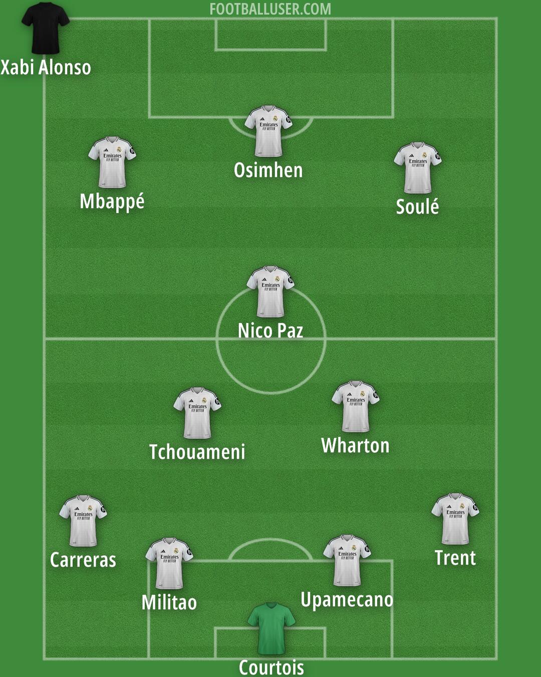 Real Madrid Formation 2025