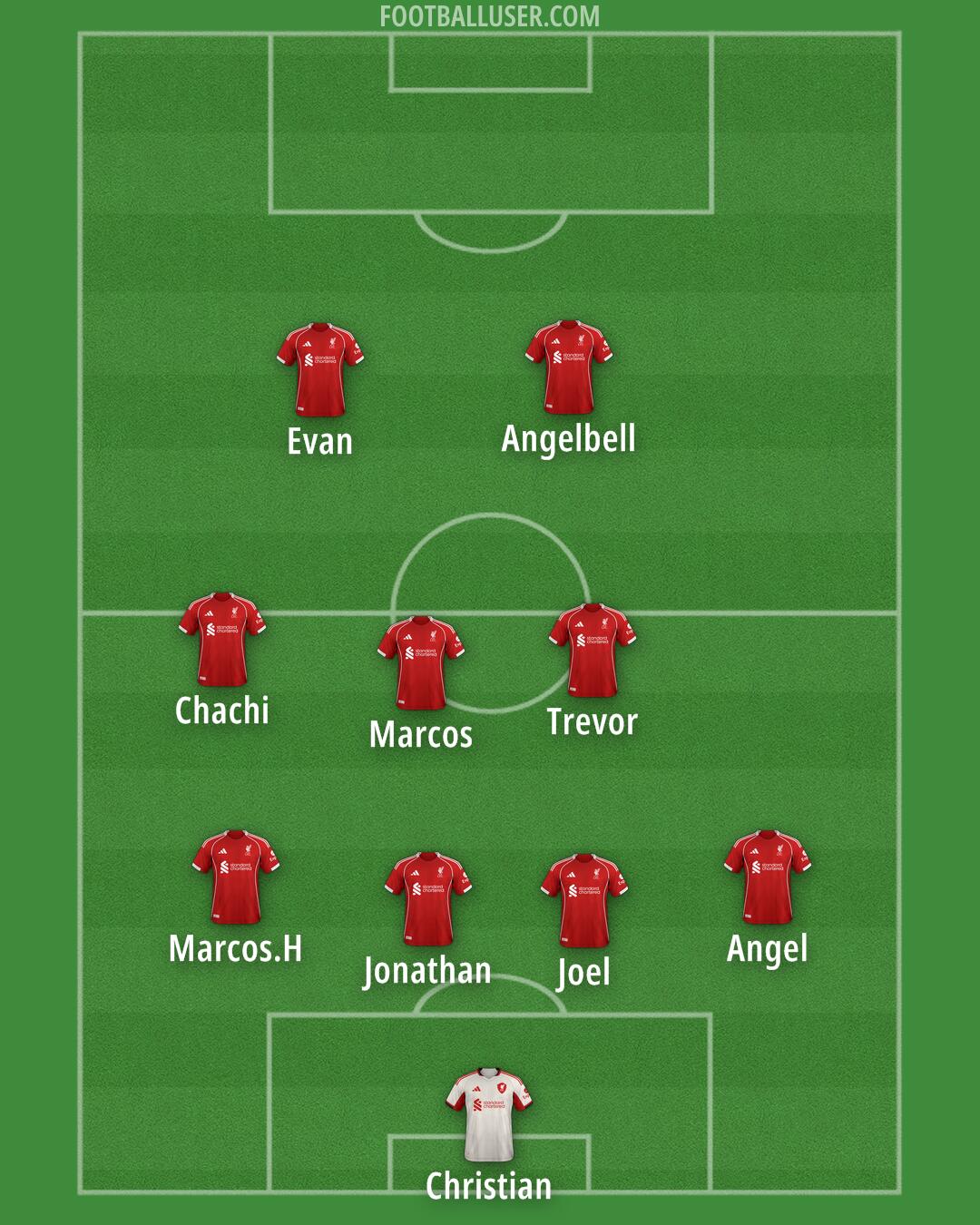 Liverpool Formation 2025