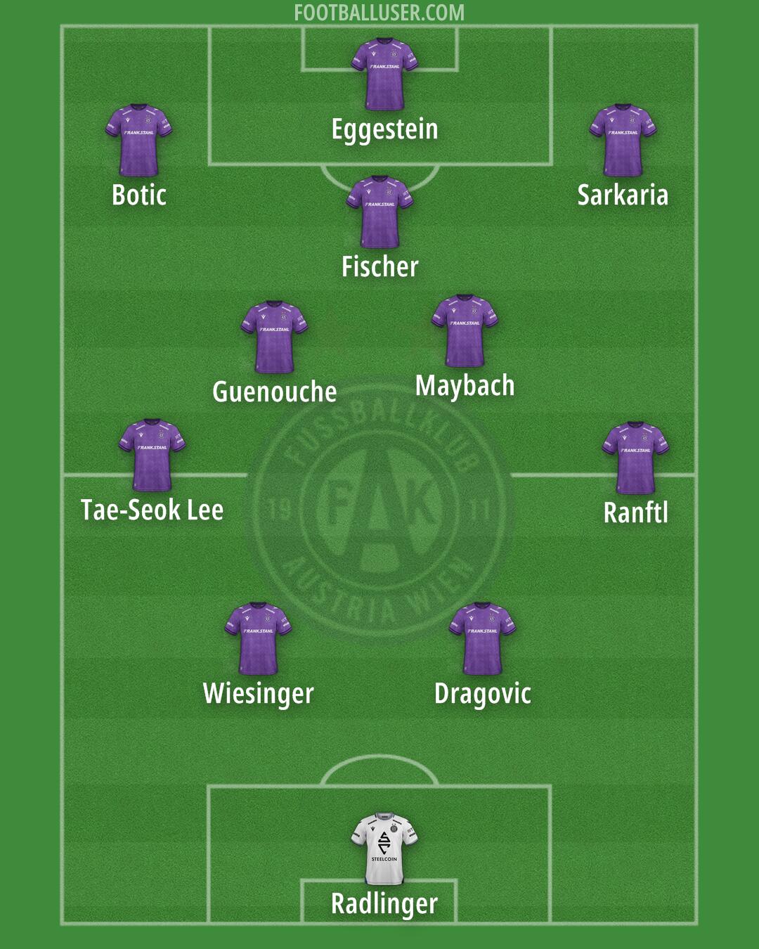 Austria Wien Formation 2025