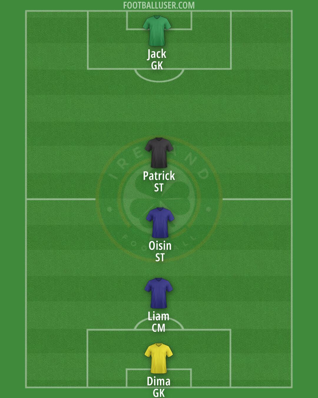 Republic of Ireland Formation 2025