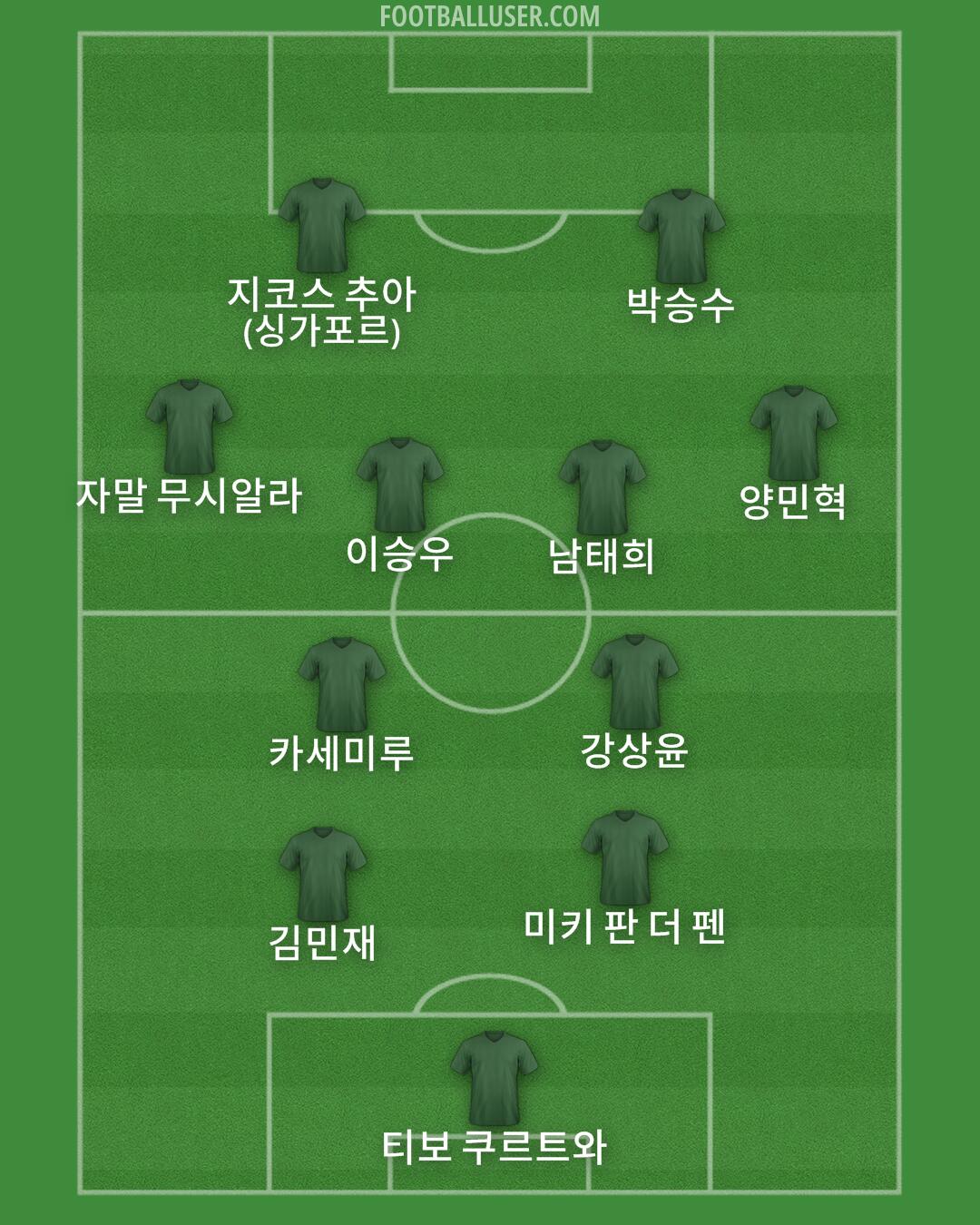 Custom Team Formation 2025