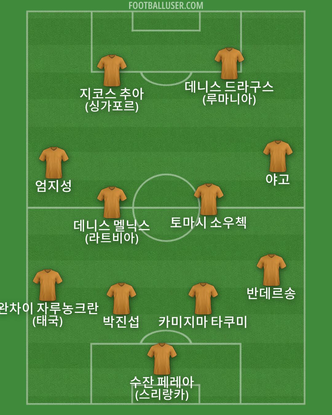 Custom Team Formation 2025