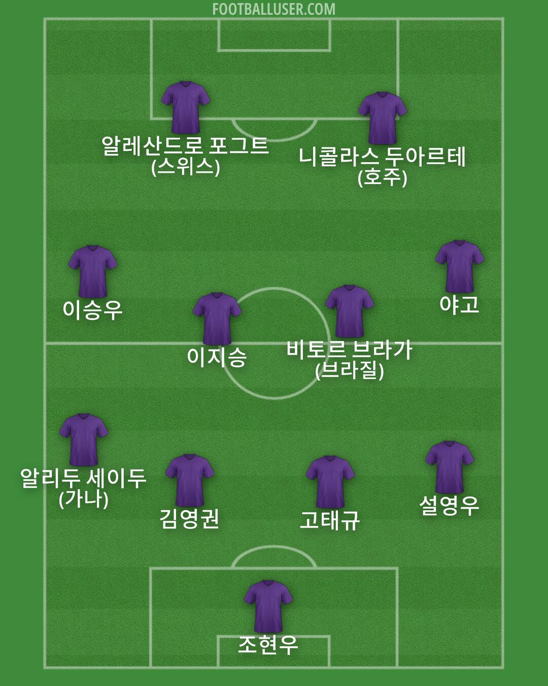 Custom Team Formation 2025