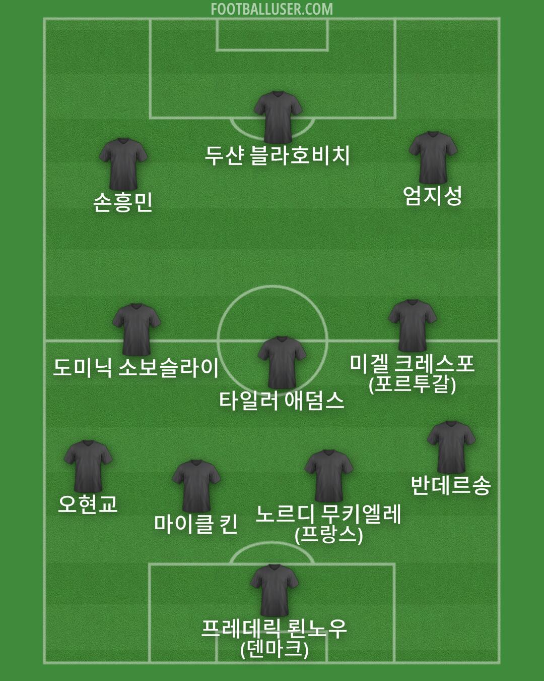 Custom Team Formation 2025
