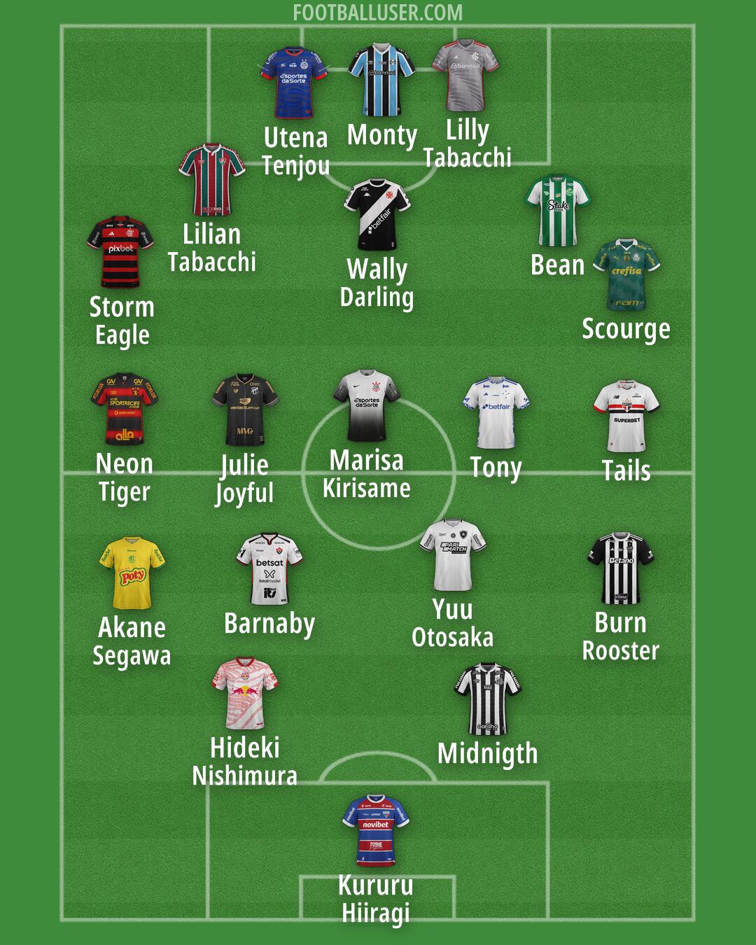 Custom Team Formation 2025