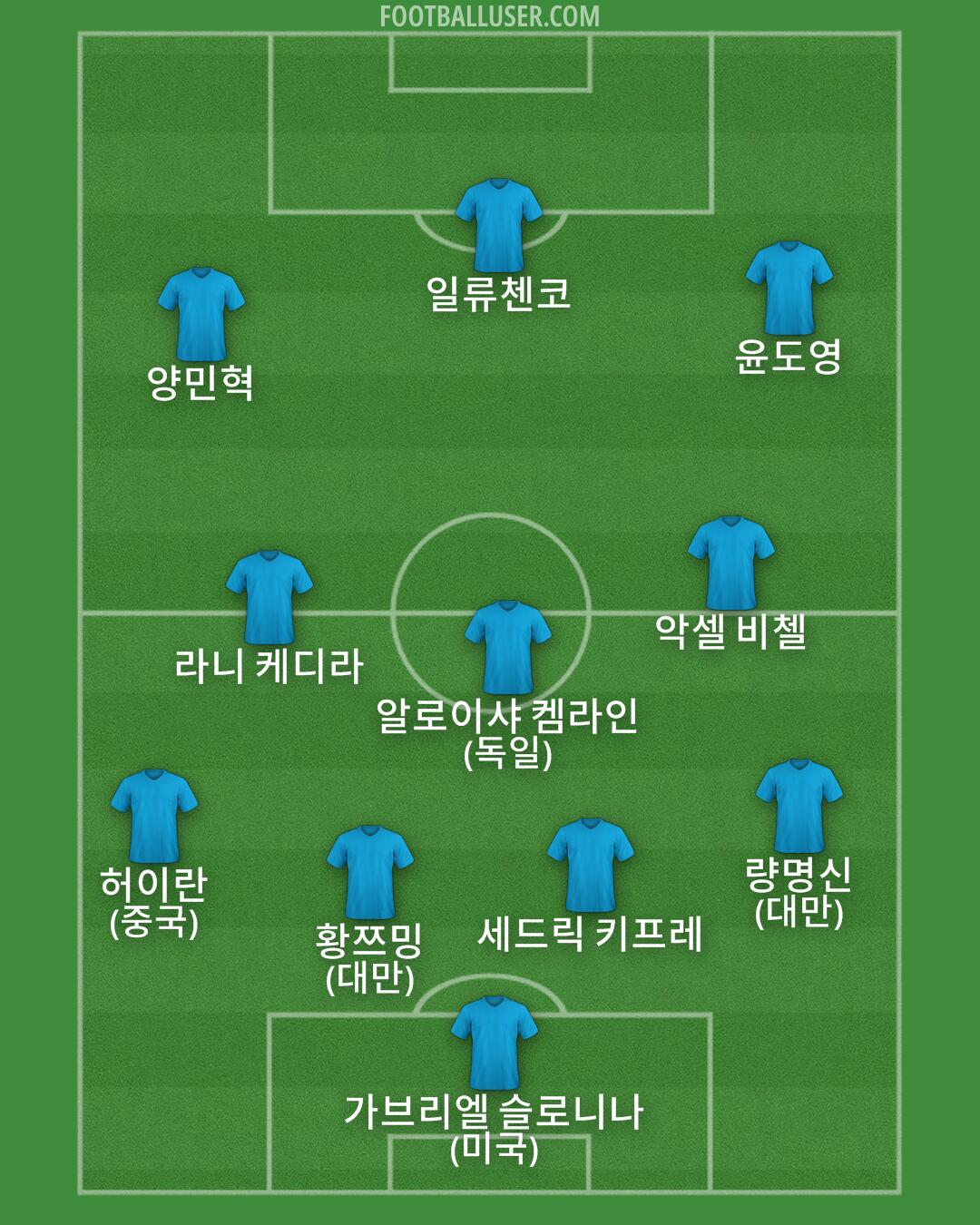 Custom Team Formation 2025