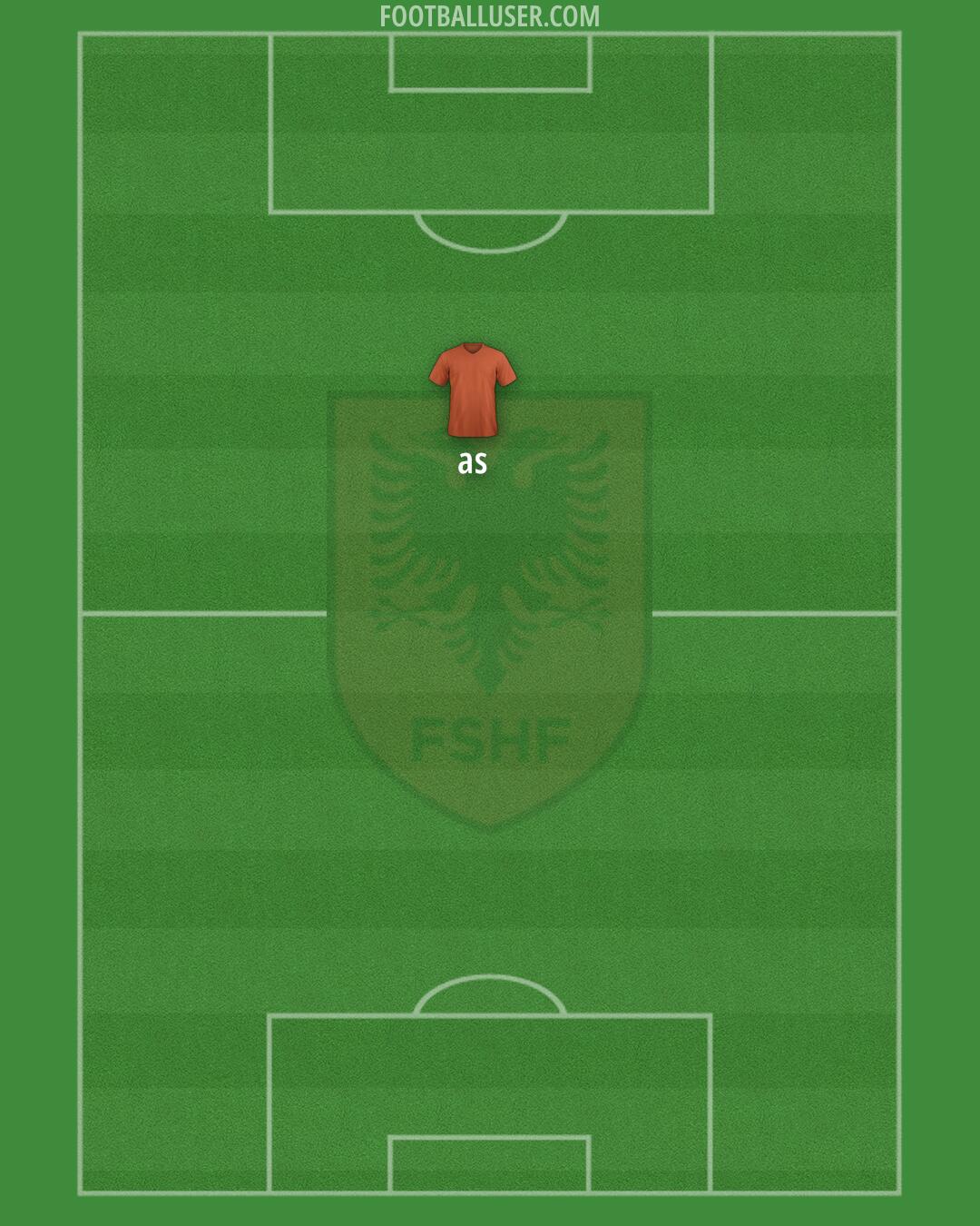 Albania Formation 2025
