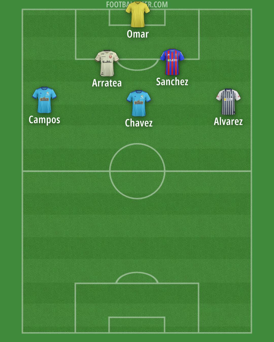 Custom Team Formation 2025