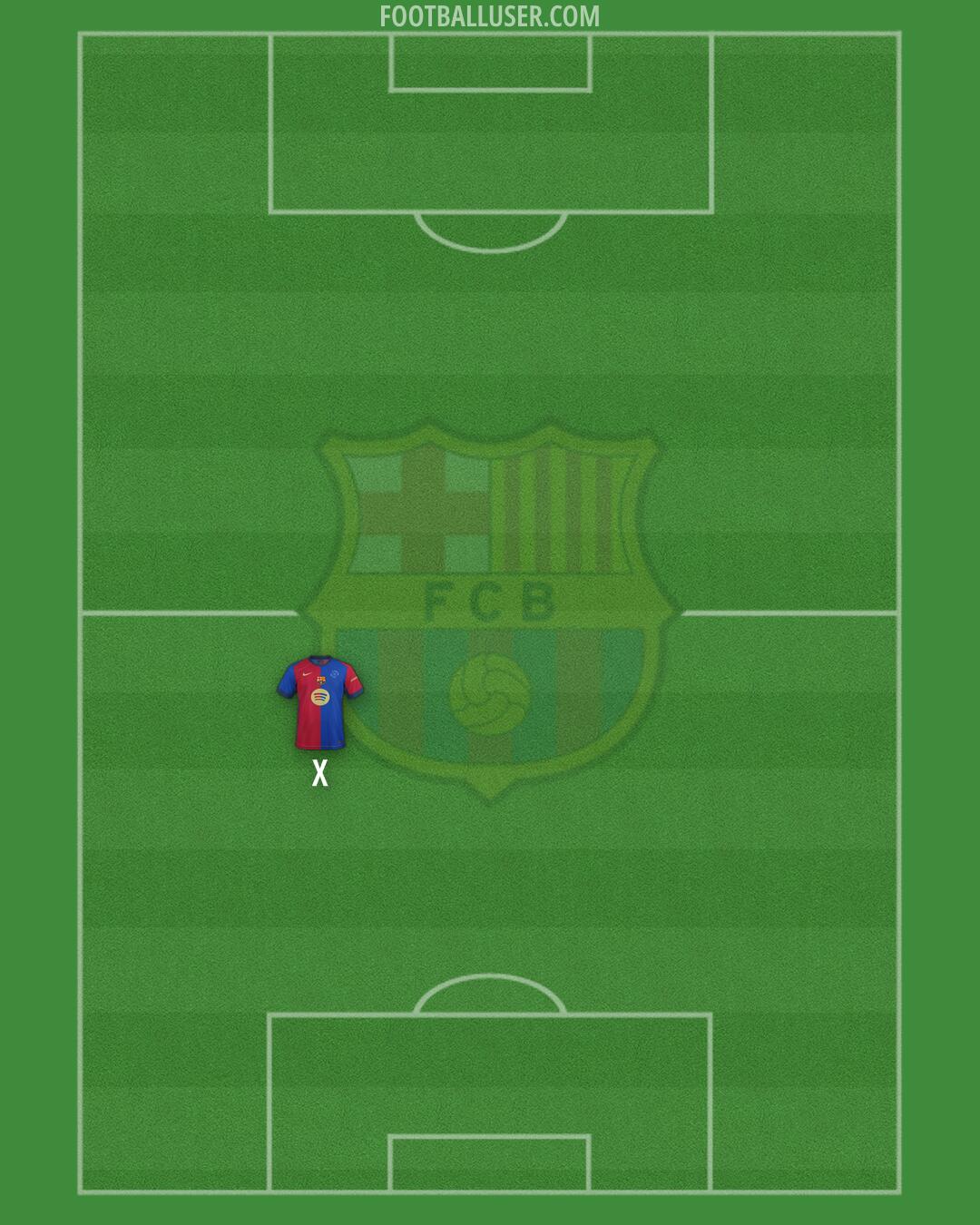 Barcelona Formation 2025