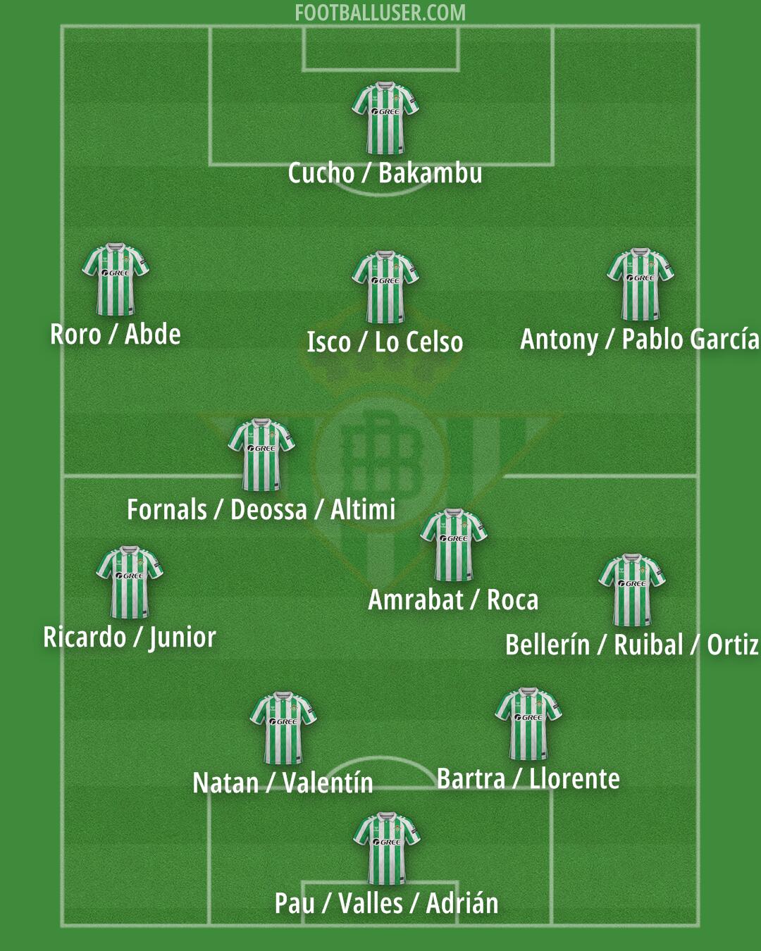 Real Betis Formation 2025