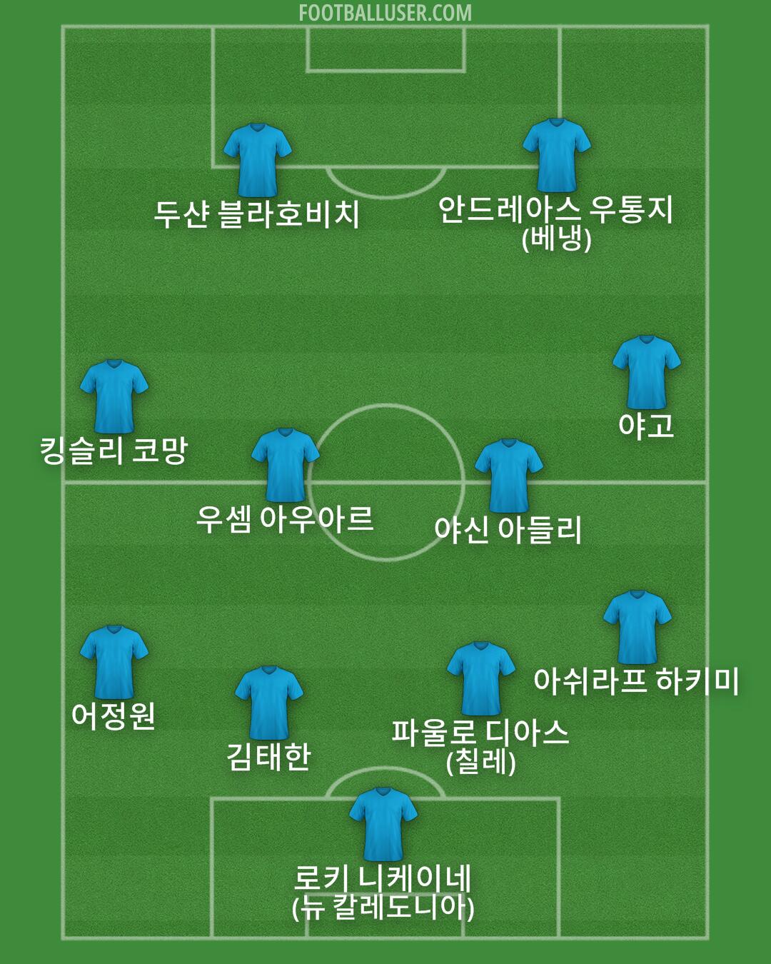 Custom Team Formation 2025