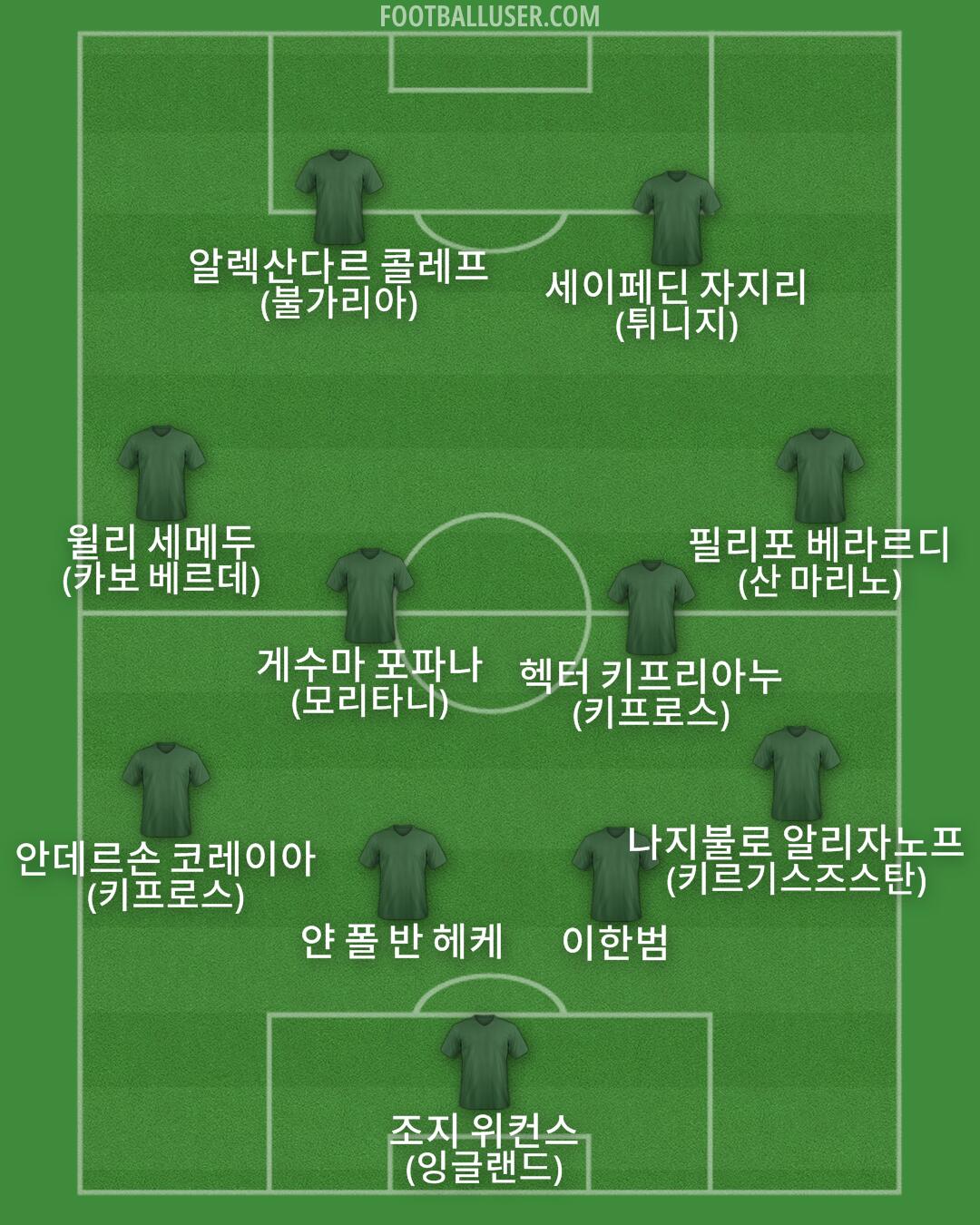 Custom Team Formation 2025